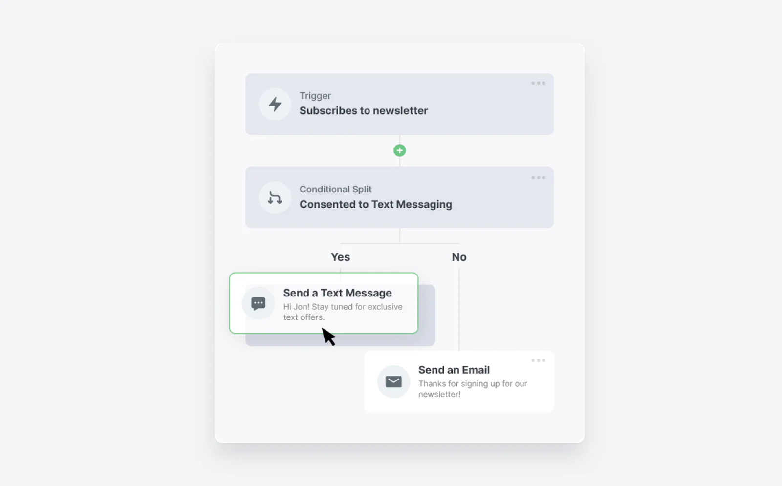 SMS workflow