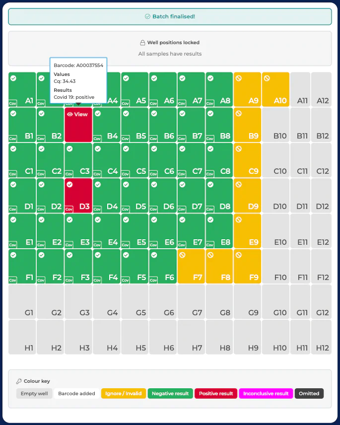 Table with samples results